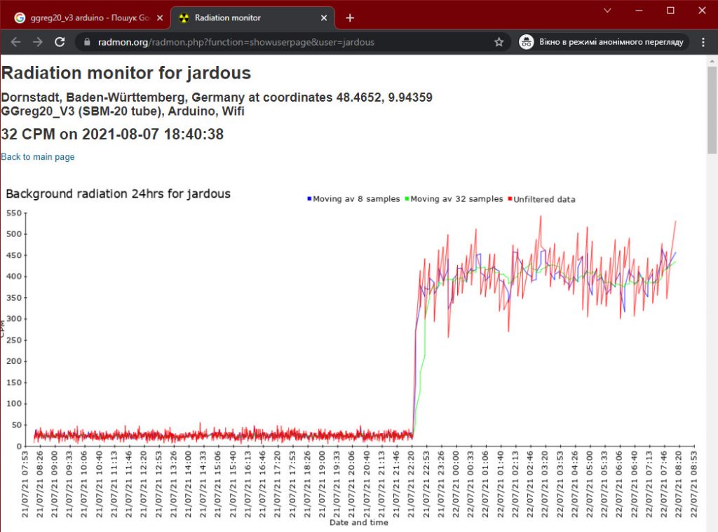 GGreg_V3 Customer Setup Germany