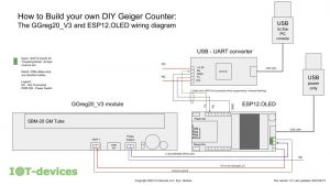 Read more about the article DIY Geiger counter: GGreg20_V3 and ESP12.OLED connection diagram (Technical note)