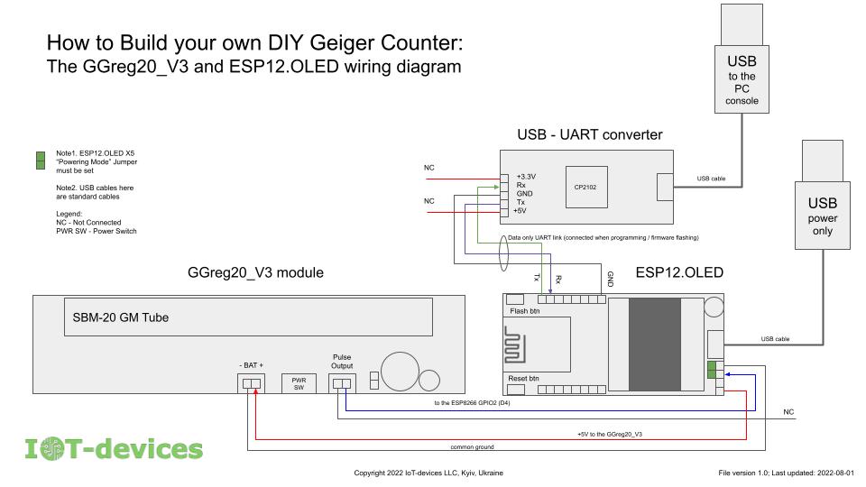 Детальніше про статтю Лічильник Гейгера своїми руками: схема підключення GGreg20_V3 та ESP12.OLED  (Технічна примітка)