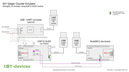 Geiger counter emulator of GGreg20_V3 module by means of ESP8266