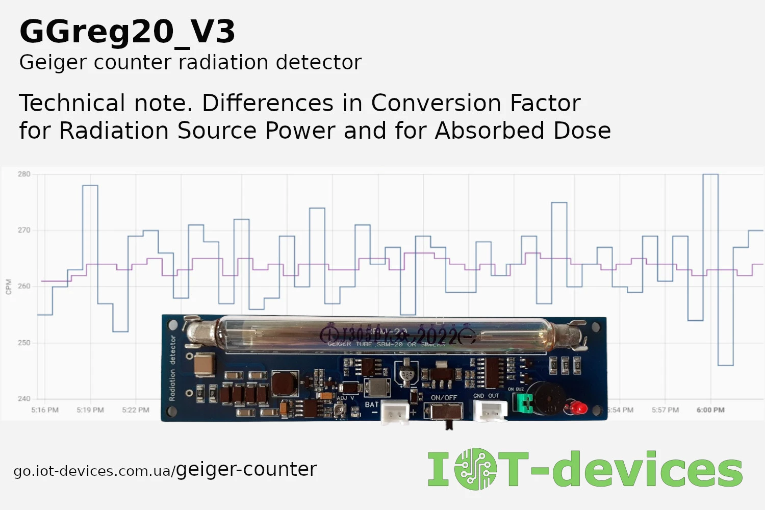 Read more about the article Geiger tube J305 conversion factor: differences between the coefficient for source radiation power and absorbed dose. Technical note