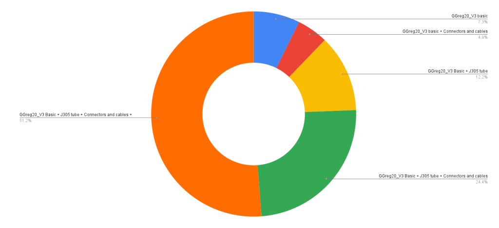 ggreg20_v3 order options diagram