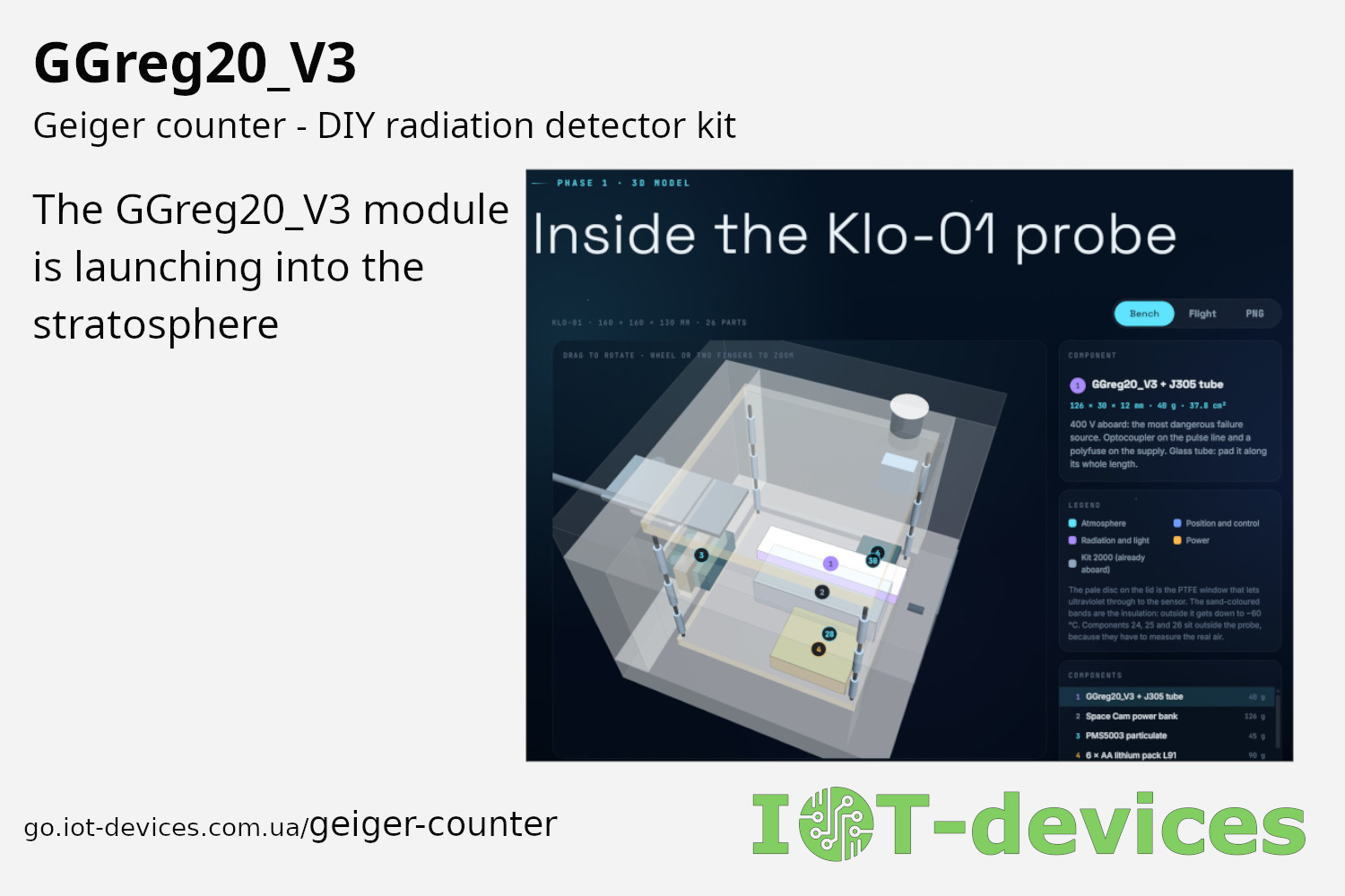 Read more about the article The GGreg20_V3 module is launching into the stratosphere