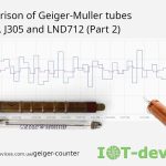 J305, SBM-20, and LND712 Tubes (Part 2): Geometry Physics, Dead Time Calculation, and Myth Analysis