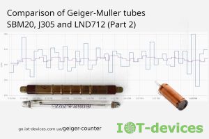 Read more about the article J305, SBM-20, and LND712 Tubes (Part 2): Geometry Physics, Dead Time Calculation, and Myth Analysis