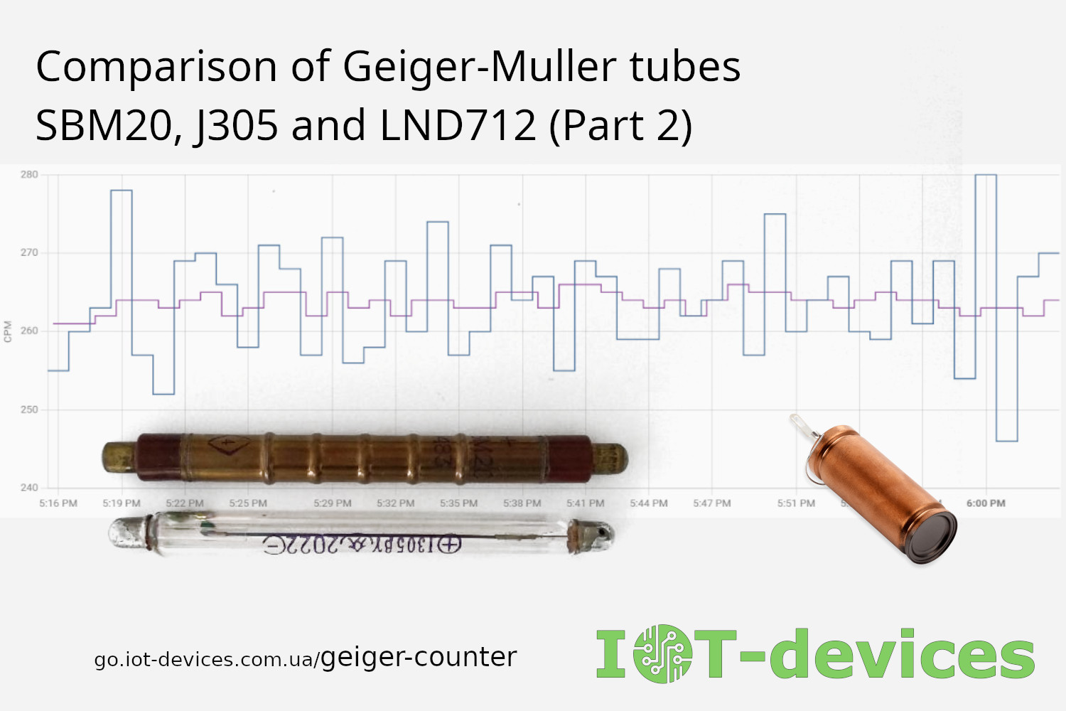 Read more about the article J305, SBM-20, and LND712 Tubes (Part 2): Geometry Physics, Dead Time Calculation, and Myth Analysis